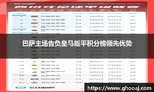 巴萨主场告负皇马扳平积分榜领先优势