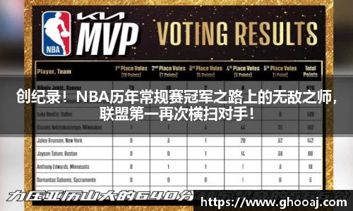 创纪录！NBA历年常规赛冠军之路上的无敌之师，联盟第一再次横扫对手！